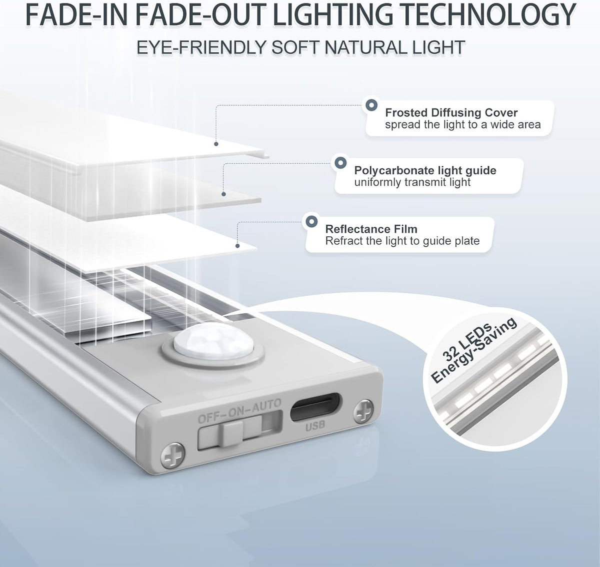 Paquete de 6 luces inalámbricas para debajo del gabinete, 32 luces LED con sensor de movimiento, luces magnéticas recargables para interiores, funciona con pilas, luces debajo del mostrador para