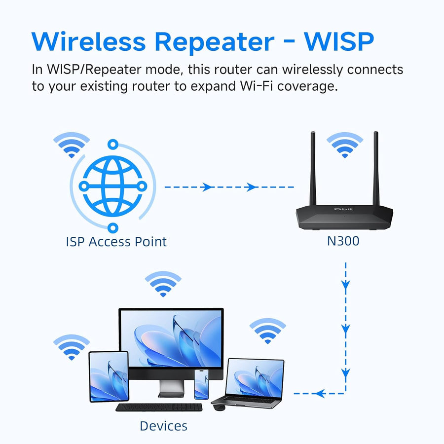 DBIT N300 2.4GHz - Router WiFi con modo repetidor inalámbrico WISP,...