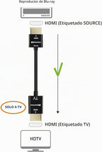 Cable Matters Cable HDMI ultrafino 4K activo, 15 pies, tecnología RedMere