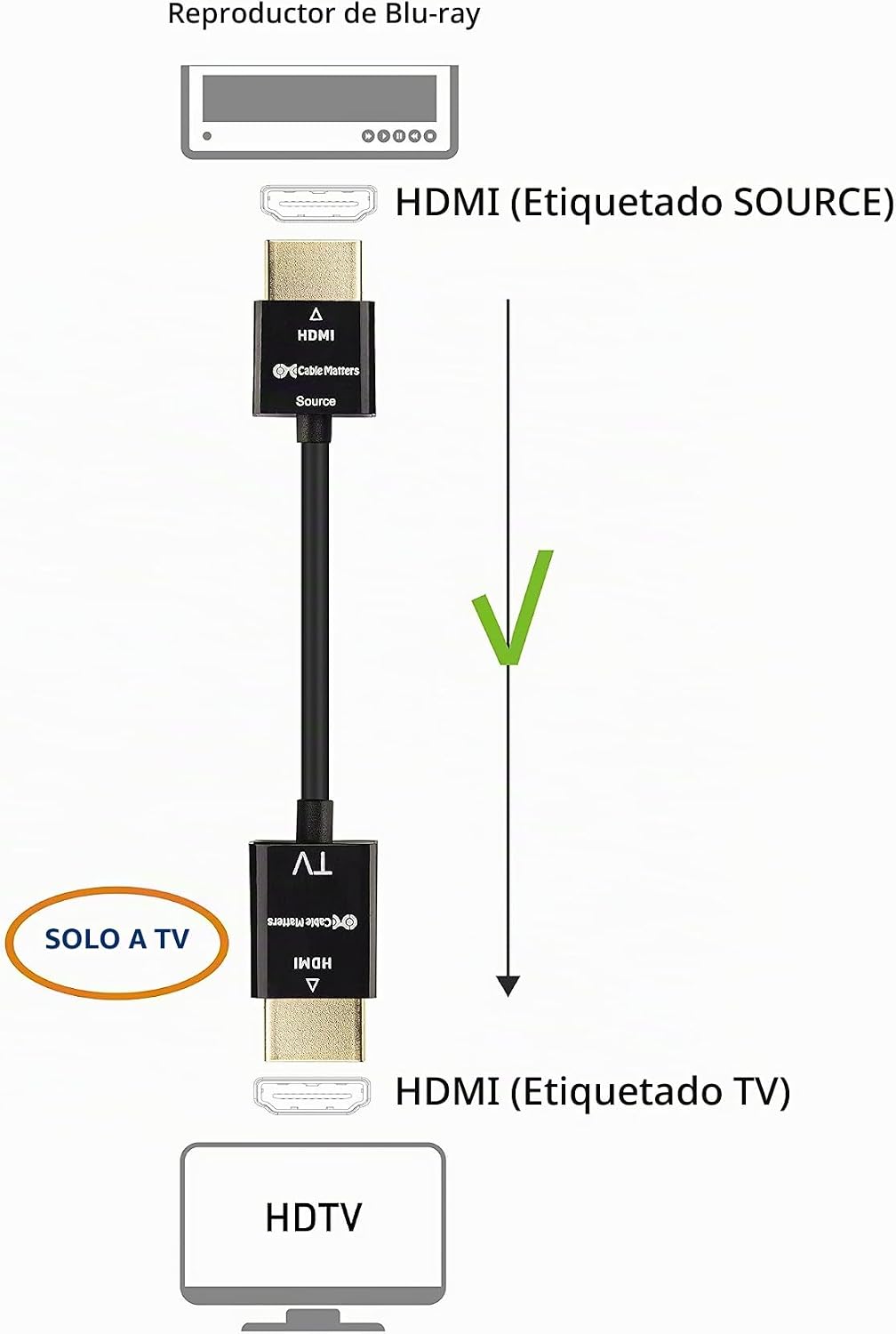 Cable Matters Cable HDMI ultrafino 4K activo, 15 pies, tecnología RedMere