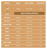 Al Haramain Amber Oud Gold Edition Eau De Parfum Spray 120 ml (4 oz...