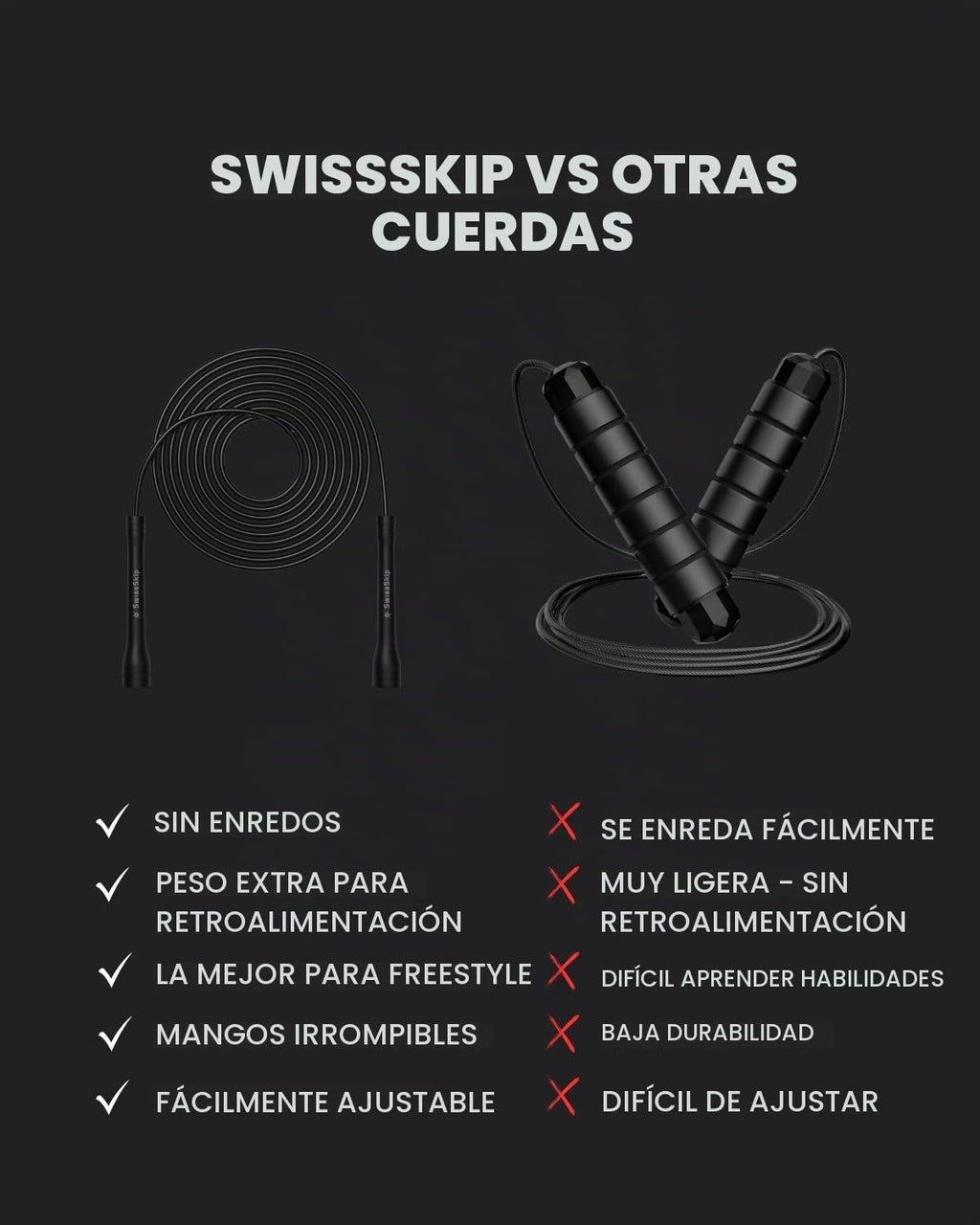 Cuerda de Saltar Rápida Swissskip de Dayan Kolev, Cuerda de Saltar de PVC de 5mm, Excelente para Principiantes y Atletas Avanzados, Diseñada para Fitness, Cardio, Boxeo y CrossFit, Longitud Ajustable