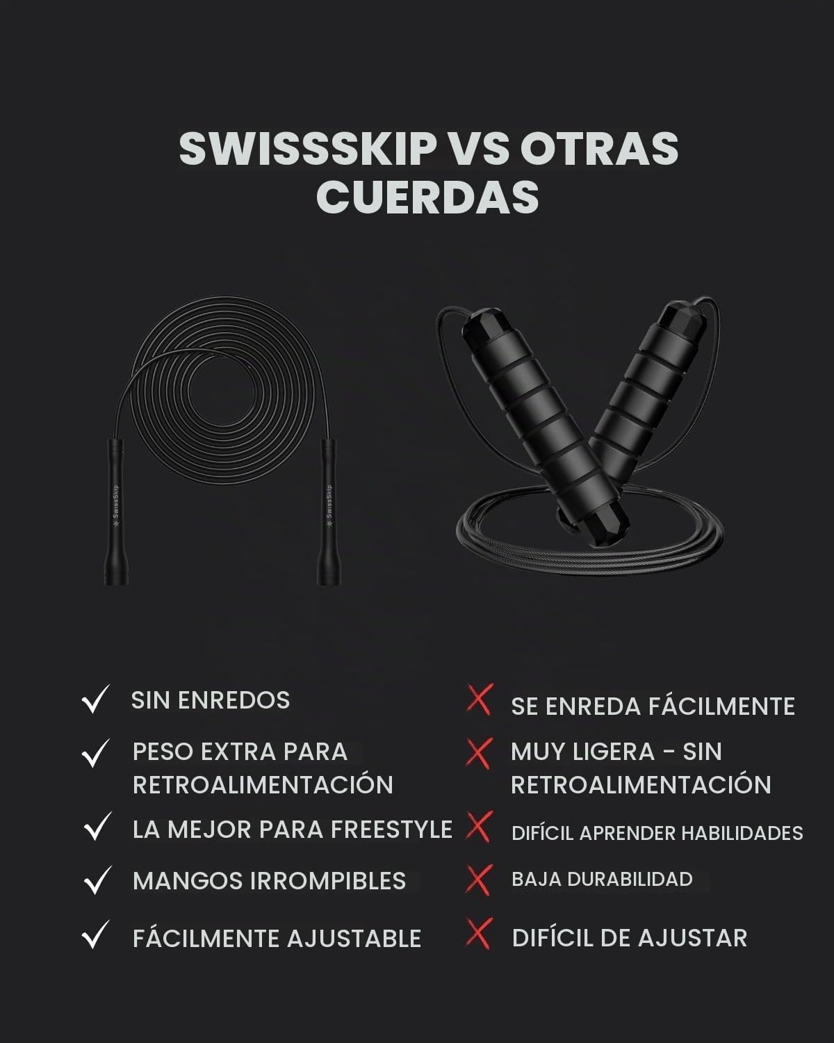 Cuerda de Saltar Rápida Swissskip de Dayan Kolev, Cuerda de Saltar de PVC de 5mm, Excelente para Principiantes y Atletas Avanzados, Diseñada para Fitness, Cardio, Boxeo y CrossFit, Longitud Ajustable