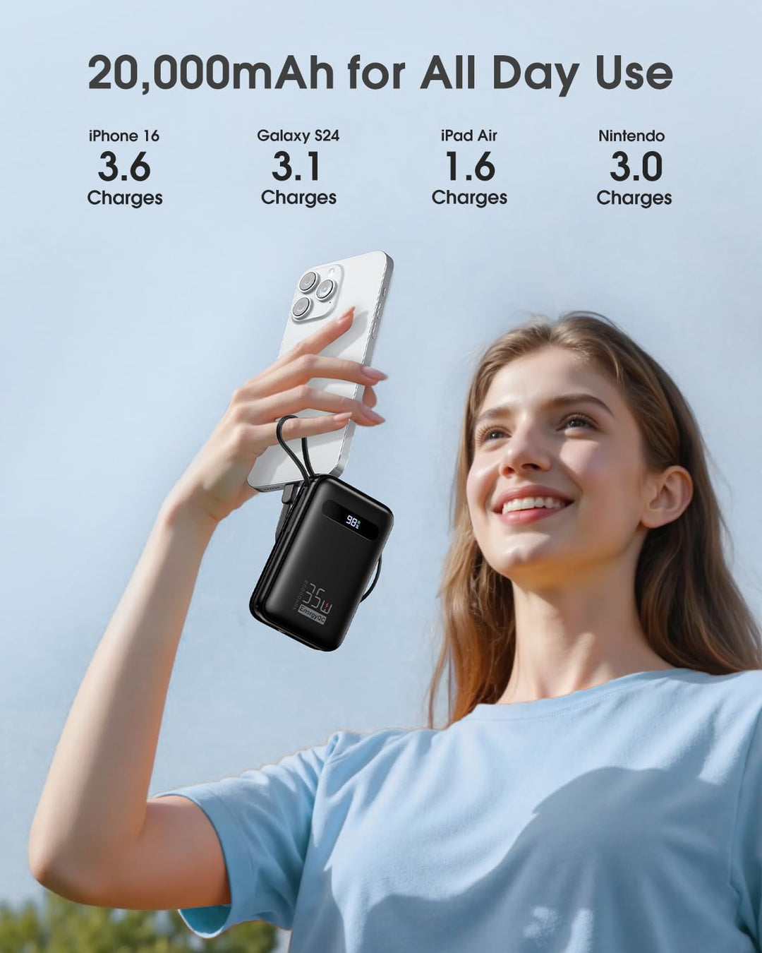 EnergyQC 20000mAh Cargador Portátil, Banco de Energía de Carga Rápi...