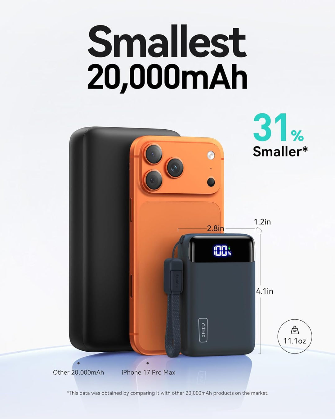 INIU Cargador portátil, banco de energía pequeño de 20000 mAh, carg...