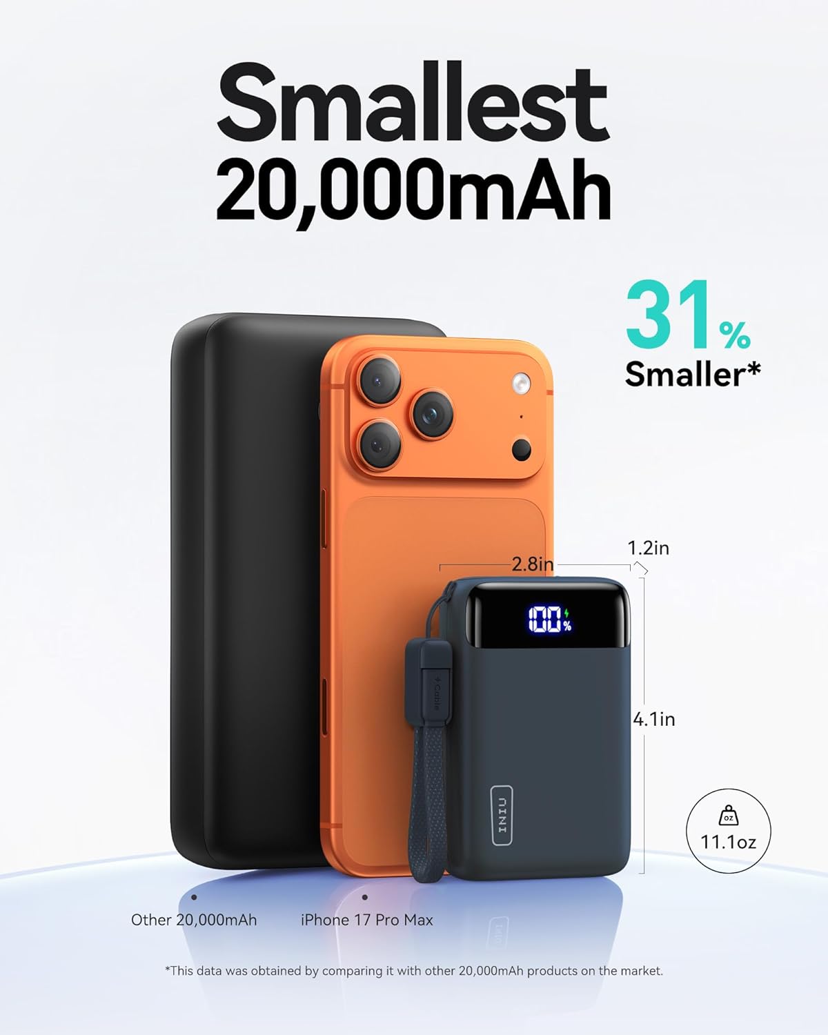 INIU Cargador portátil, banco de energía pequeño de 20000 mAh, carg...
