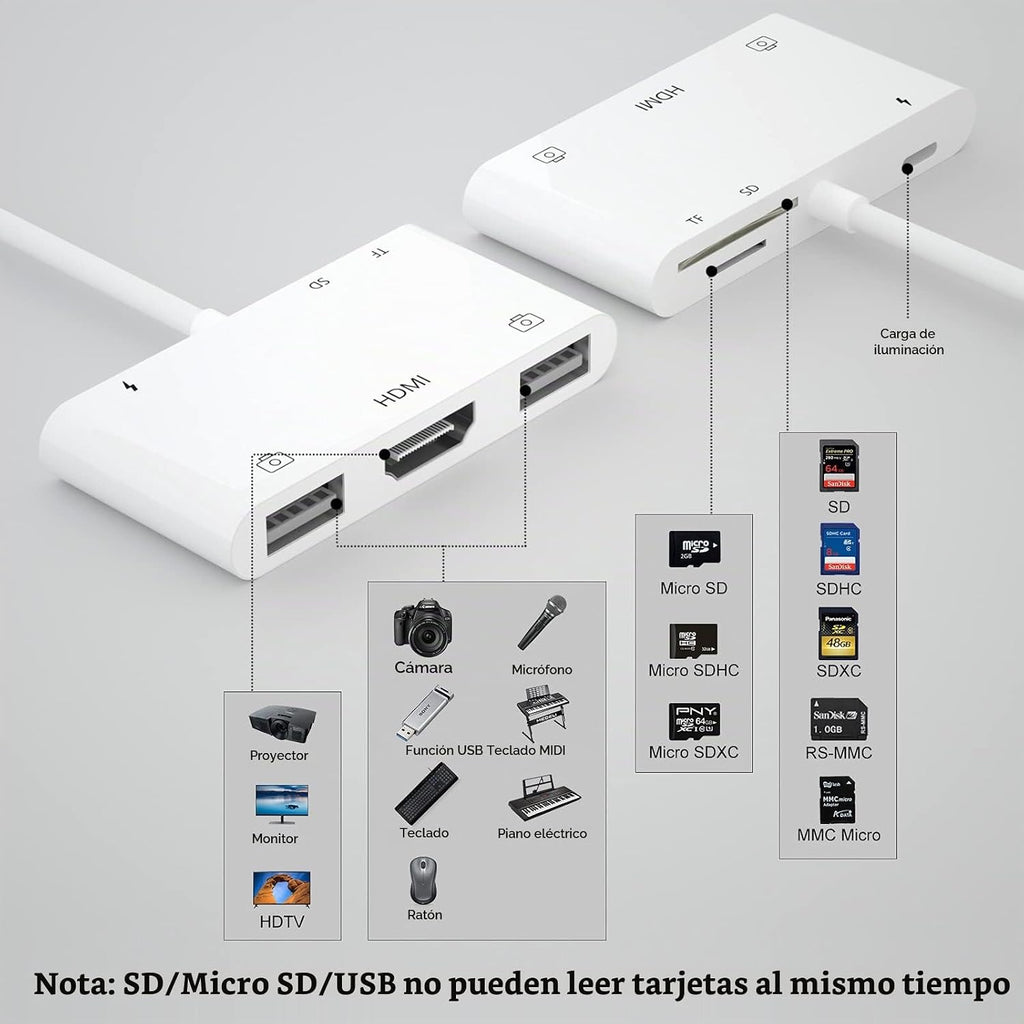 Adaptador de Lightning a HDMI con Puerto de Cámara USB y Carga, Lector de Tarjetas SD