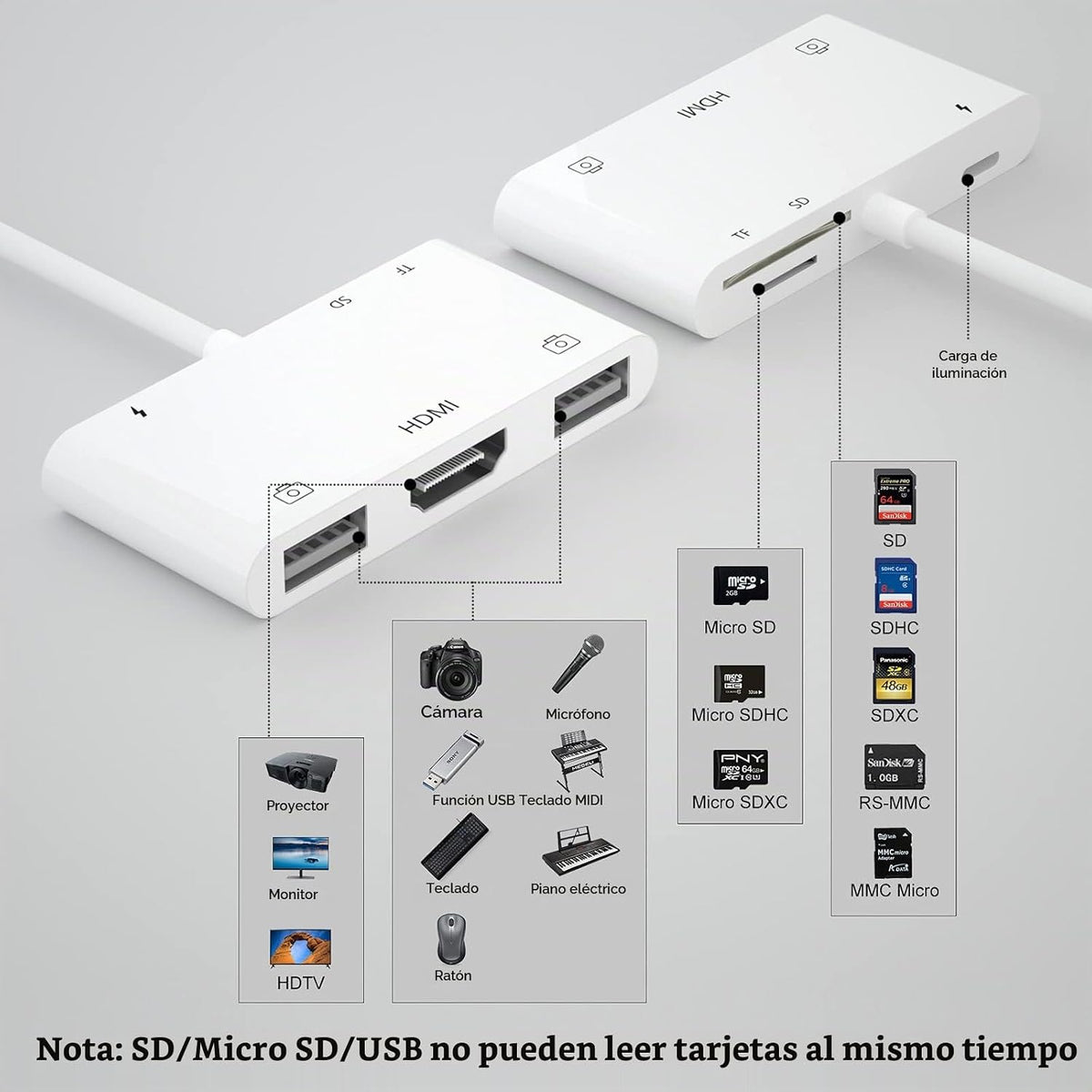 Adaptador de Lightning a HDMI con Puerto de Cámara USB y Carga, Lector de Tarjetas SD