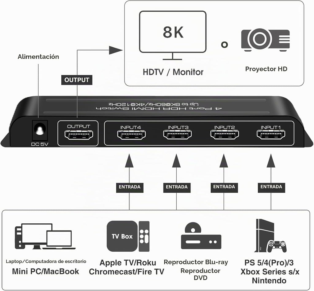 ROOFULL Interruptor HDMI 2.1 de 8K con 4 puertos 4 en 1 salida 8K@60Hz 4K@120Hz Selector de interruptor HDMI con control remoto Soporte 48Gbps HDR 10+ Dolby Vision/Atmos HDCP 2.3 CEC para PS5 4 Pro