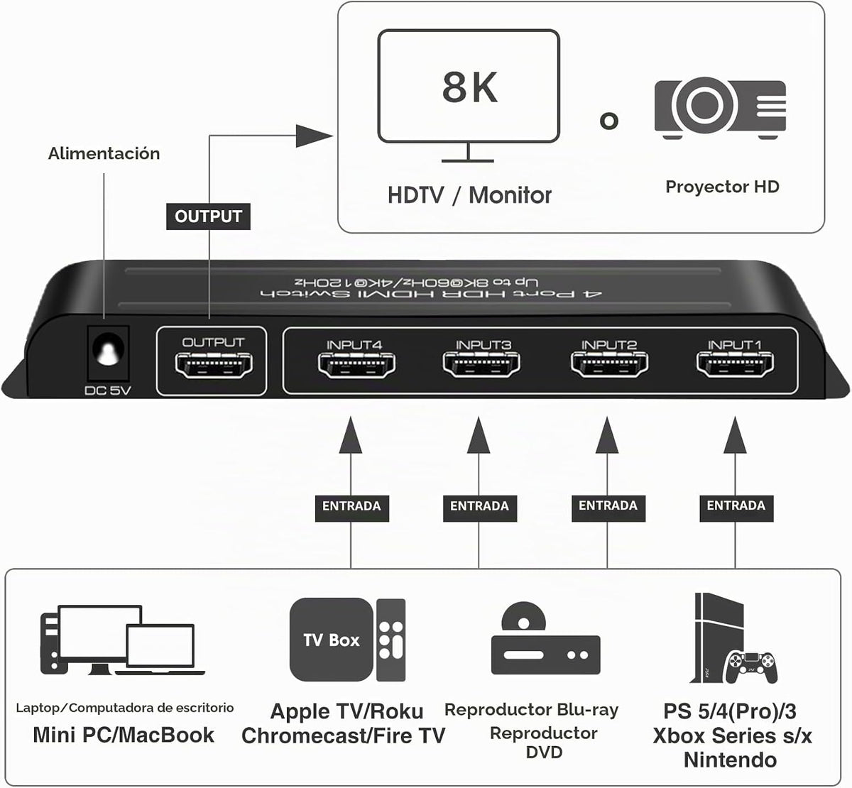 ROOFULL Interruptor HDMI 2.1 de 8K con 4 puertos 4 en 1 salida 8K@60Hz 4K@120Hz Selector de interruptor HDMI con control remoto Soporte 48Gbps HDR 10+ Dolby Vision/Atmos HDCP 2.3 CEC para PS5 4 Pro