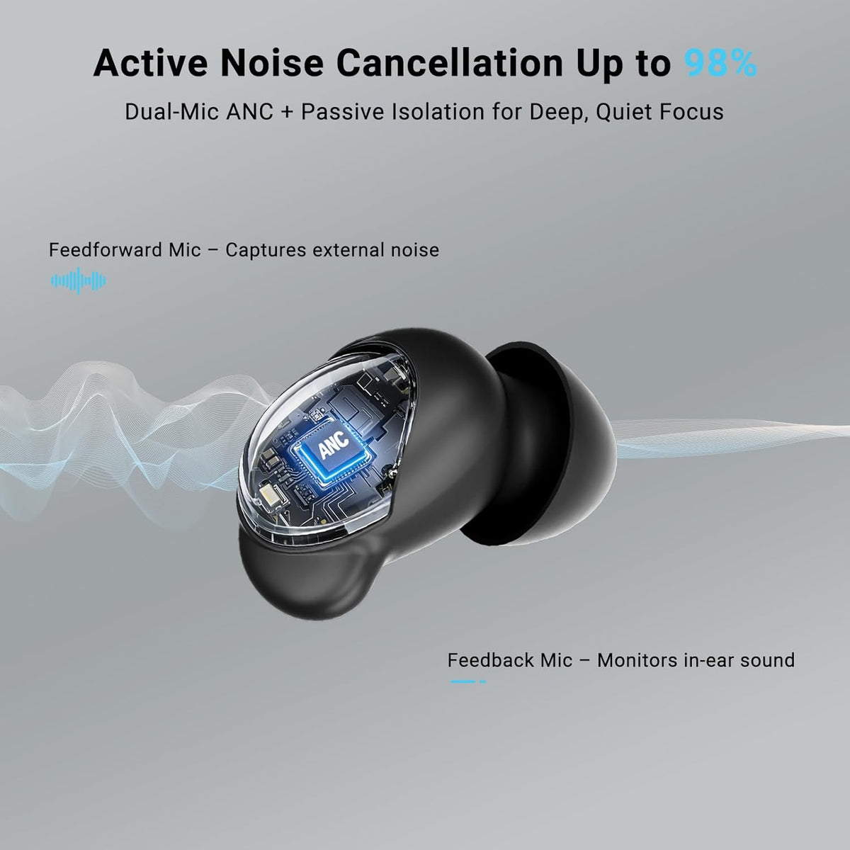 Auriculares para dormir T33, Bluetooth 6.0 con cancelación de ruido para dormir de lado, ANC hasta el 98 %, modo de sueño, tiempo de reproducción de 48 horas, auriculares pequeños