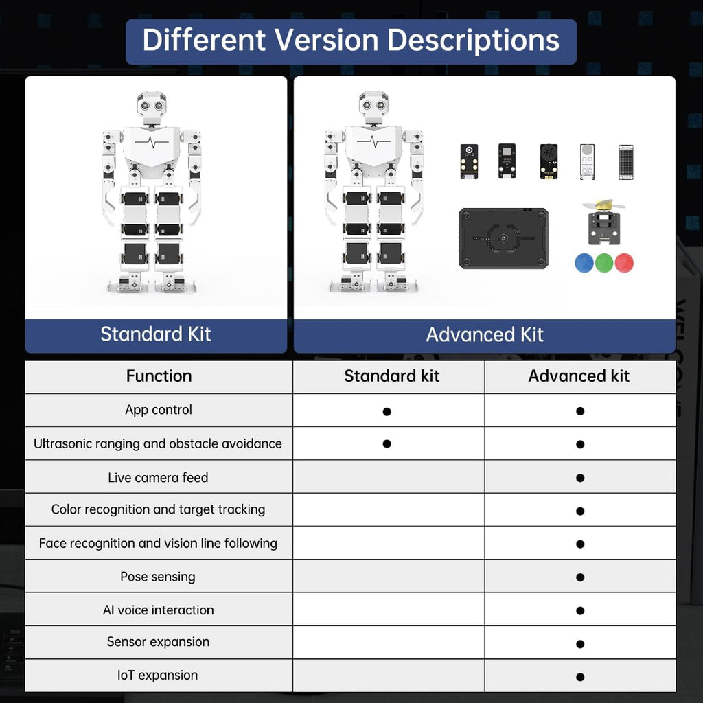 Robot de Interacción con Visión y Voz AI para Arduino Scratch Python Programación 17DOF Robot Humanoide Gran Modelo Proyecto STEM Educación Comando de Voz Caminar Bailar Autopárate Kit estándar Tonybot