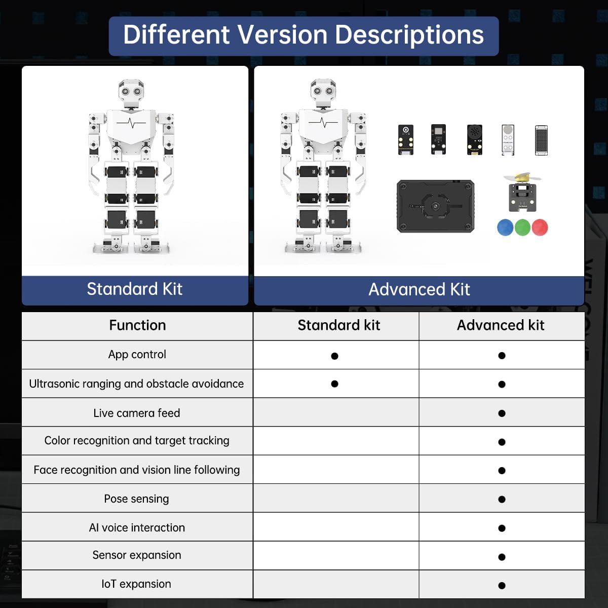 Robot de Interacción con Visión y Voz AI para Arduino Scratch Python Programación 17DOF Robot Humanoide Gran Modelo Proyecto STEM Educación Comando de Voz Caminar Bailar Autopárate Kit estándar Tonybot
