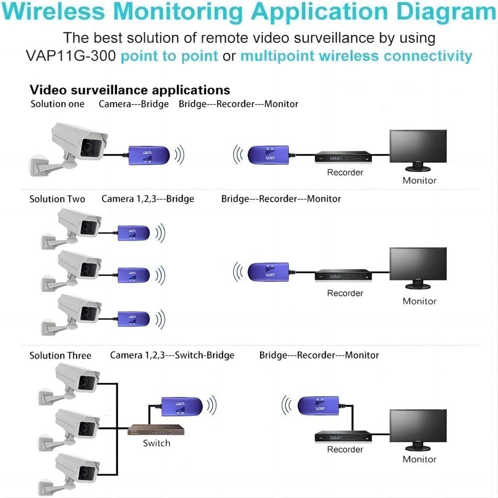 VONETS VAP11G-300 2.4G Mini WiFi puente/repetidor/amplificador de señal con 1 RJ45, alimentado por DC/USB para DVR, cámara IP, PS3