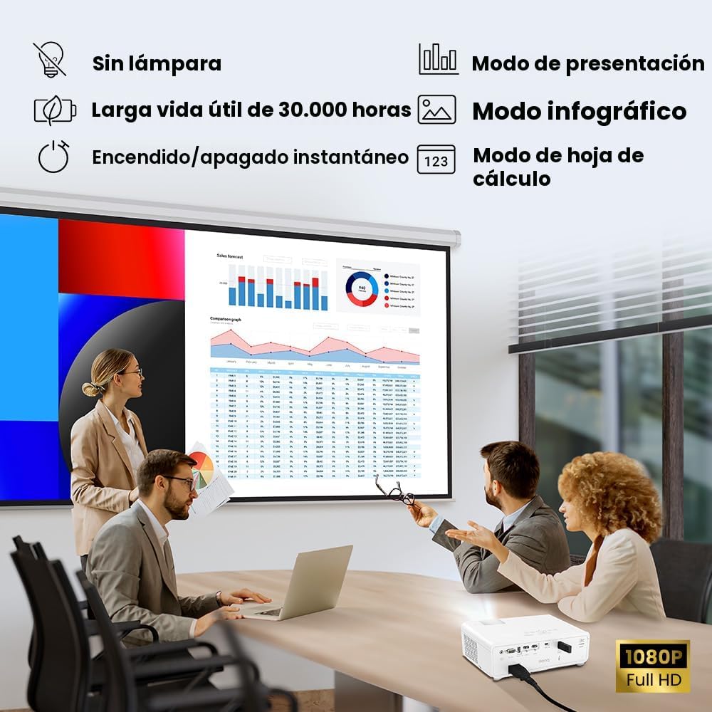 BenQ Proyector de negocios LH650 láser 1080p 4000 lúmenes ANSI, aho...