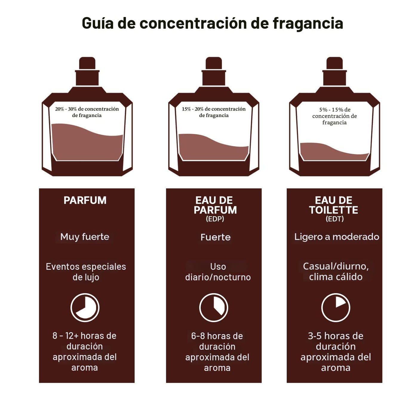 Lattafa Perfumes Asad para Unisex Eau de Parfum en spray, 3.4 onzas