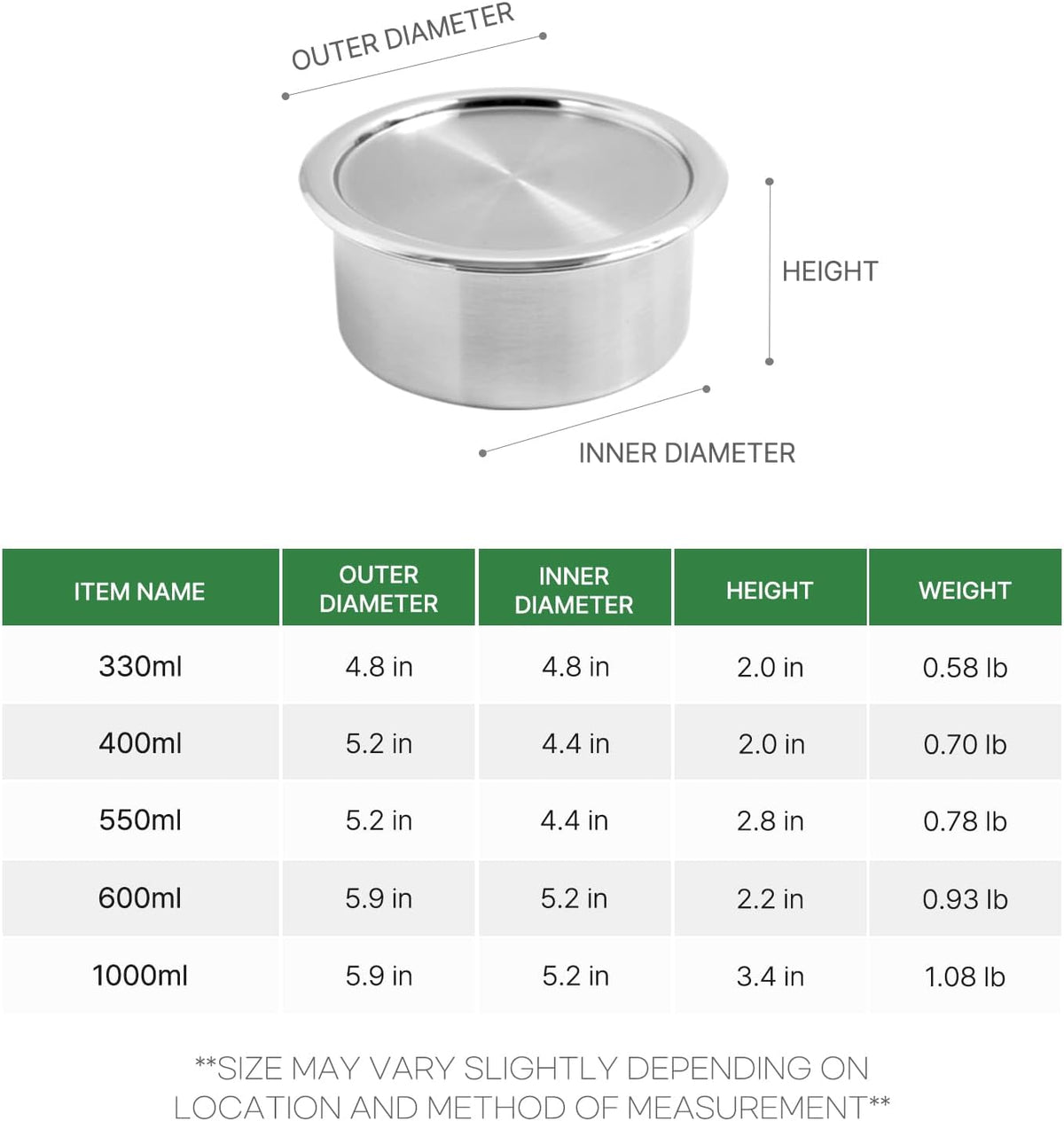 CaKE - 5 recipientes de acero inoxidable para almacenamiento de alimentos con tapas, juego de 5 recipientes para electrodomésticos de cocina, aptos para lavavajillas, Corea del Sur