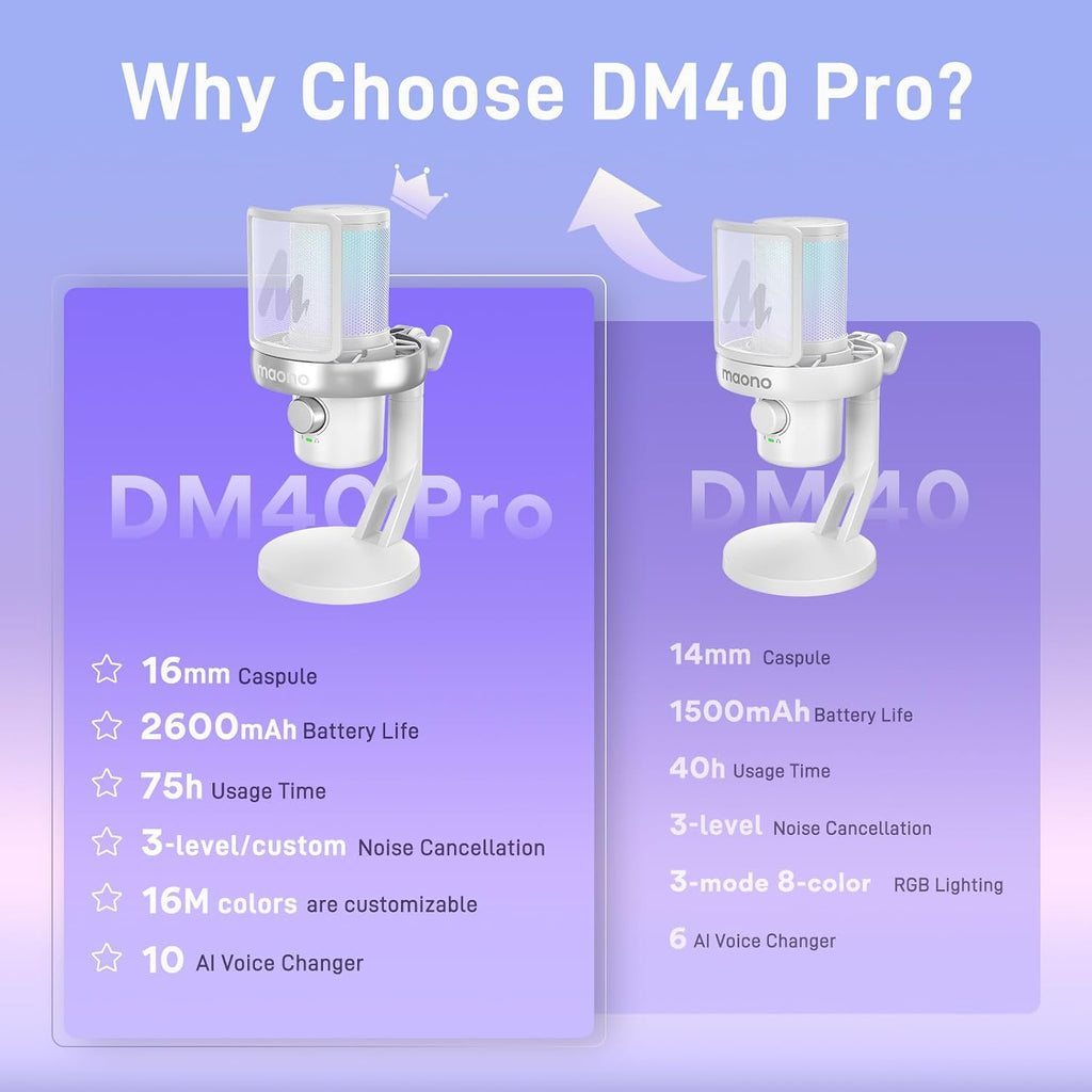 MAONO DM40 Pro Micrófono inalámbrico USB para PC Gaming con 10 cambiadores de voz AI