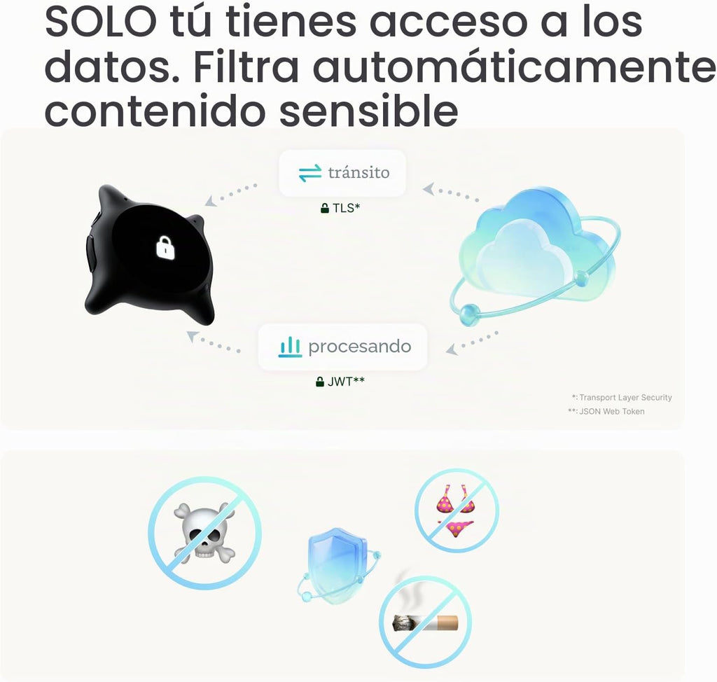 Looki L1 AI Multimodal usable de por vida, dispositivo de registro de vida ligero de acción manos libres de 1.13 oz con video de 1080P, 3 micrófonos, vlogs de IA y cómics, inteligencia proactiva
