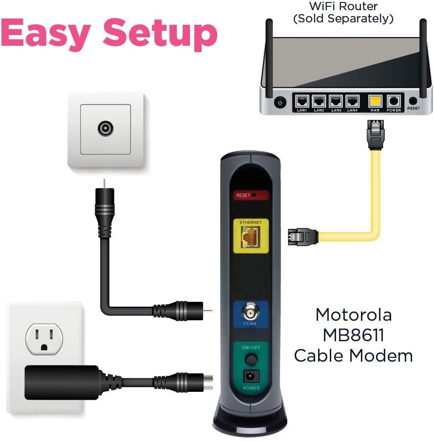 MOTOROLA MB8611 DOCSIS 31 Cable módem con Ethernet 25G