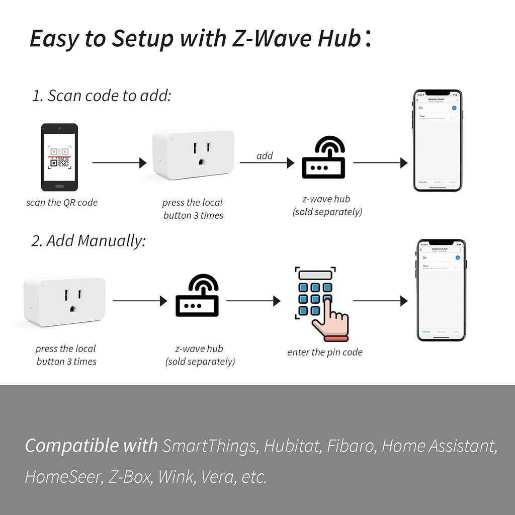 Zwave Outlet Mini, tamaño compacto, serie 800 Z-Wave largo alcance