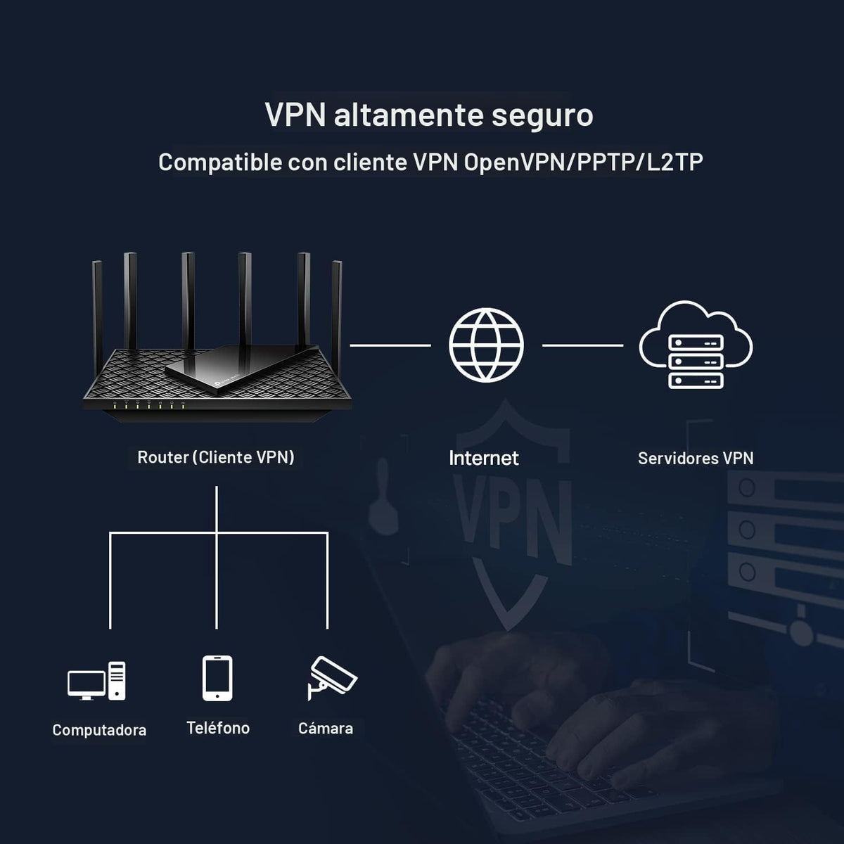 TP-Link AXE5400 - Enrutador WiFi 6E de tres bandas (Archer AXE75)