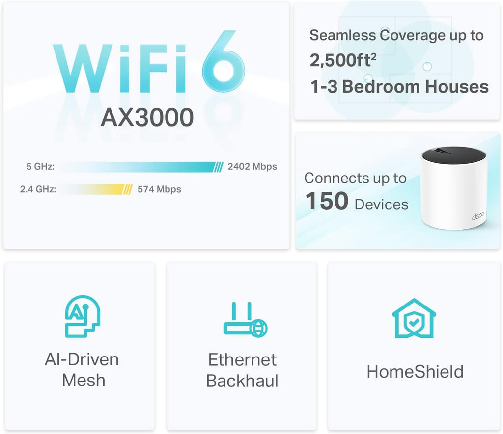 TP-Link Deco X55 AX3000 Sistema WiFi 6 Mesh, Deco X55 (paquete de 1)