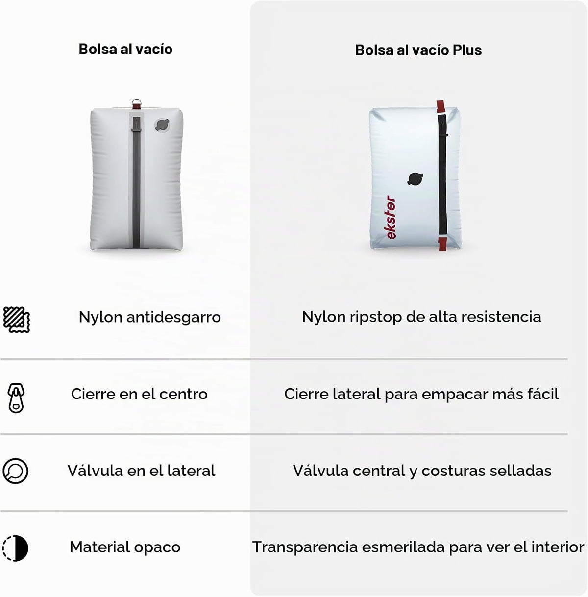 Ekster TravelPack - Kit de vacío Plus - Bolsas de almacenamiento al vacío