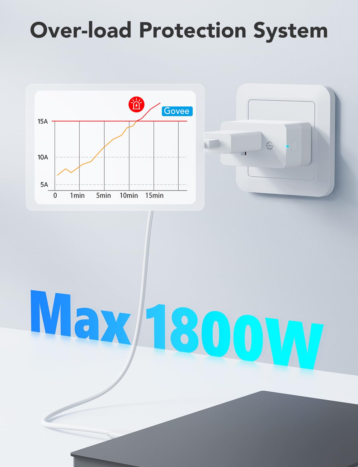 Govee - Enchufe inteligente con monitoreo de energía, salida WiFi Bluetooth, paquete de 4