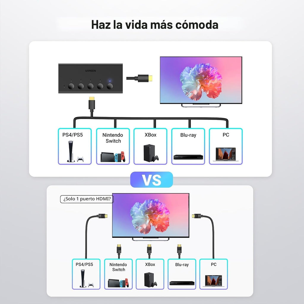 UGREEN Switch HDMI 5 en 1 Salida, 4K@60Hz, con Control Remoto, HDR, VRR, 3D, Negro