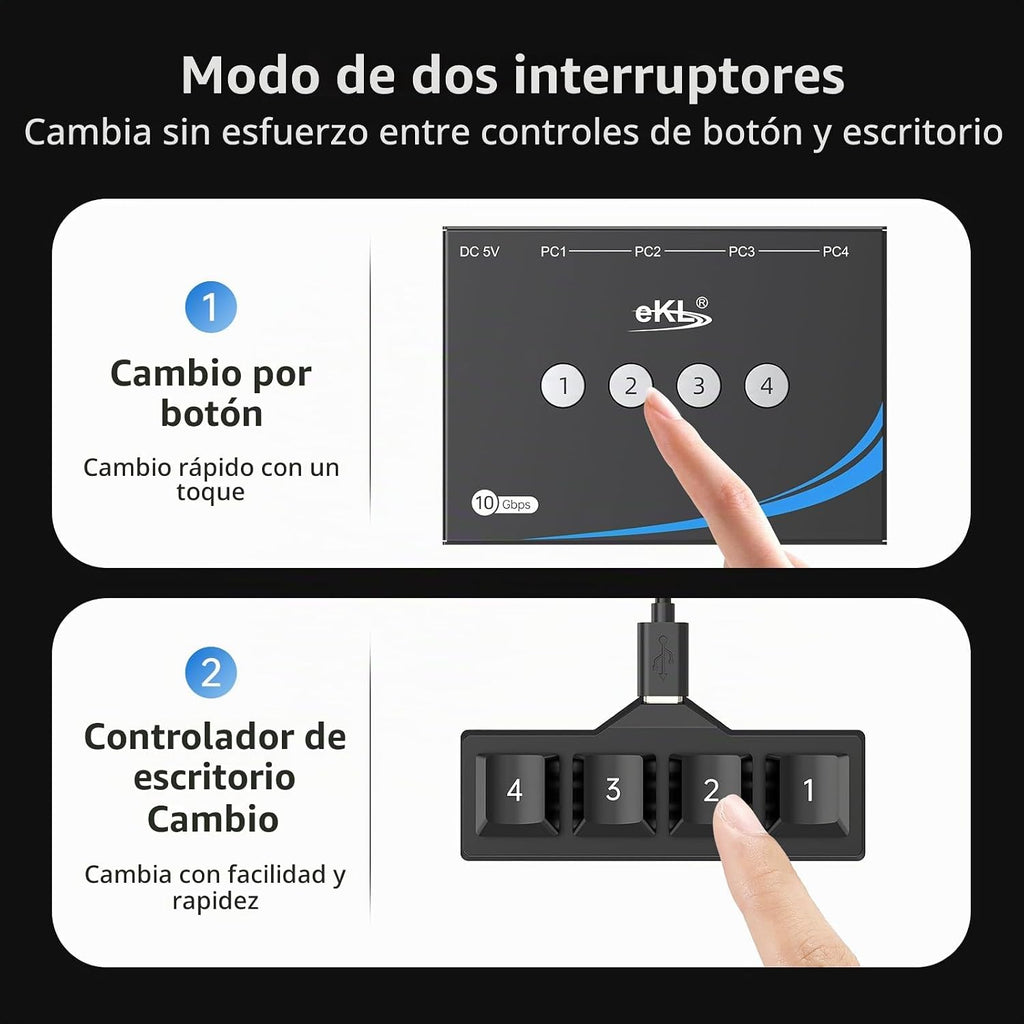 eKL, EKL-02UR, hub USB 3.2
