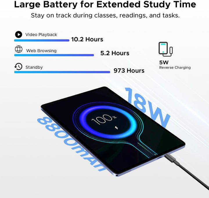 Luzglo P11 Pro Tableta de 11 pulgadas con Android 16 y Gemini AI, 4...