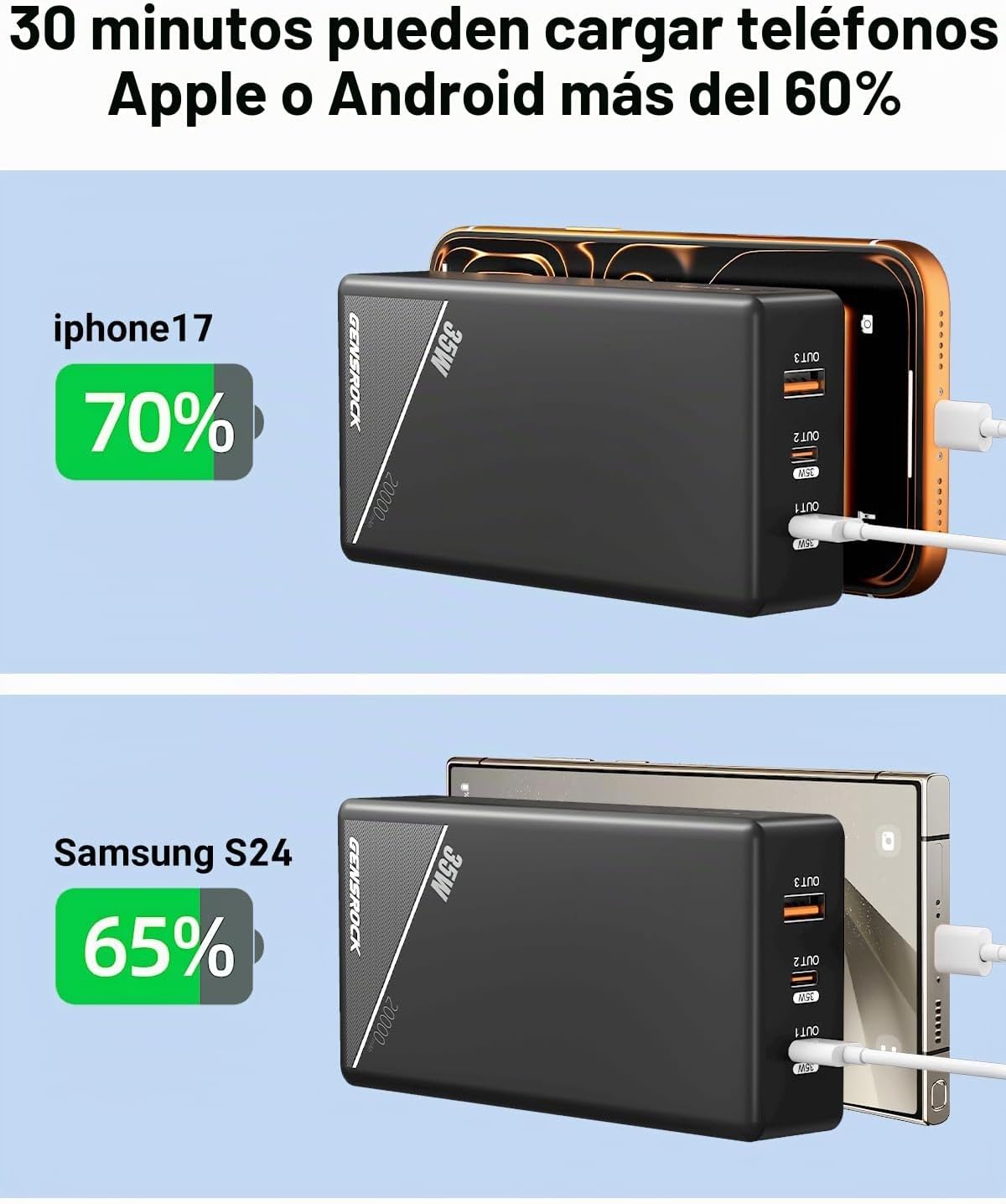 GENSROCK Cargador portátil de 20000 mAh, PD 35 W, cargador de bater...