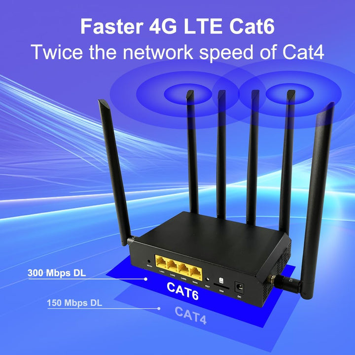 Wiflyer AX1800 4G LTE Router WiFi 6 Cat6, enrutador inalámbrico Gig...