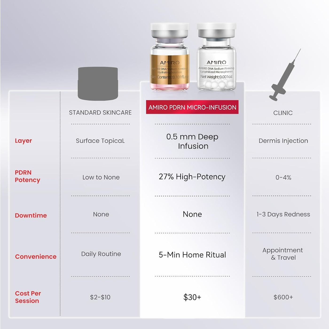 AMIRO Sistema de microinfusión PDRN para cara, sello de 0.002 in co...