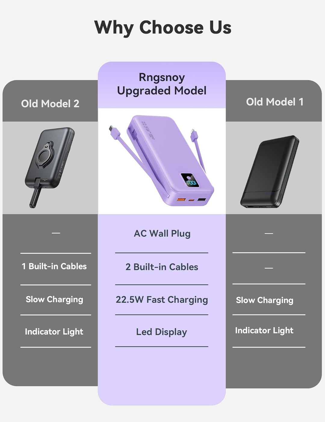 Portable Charger, 20000mAh 22.5W Fast Charging Power Bank with Buil...