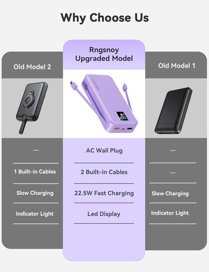 Portable Charger, 20000mAh 22.5W Fast Charging Power Bank with Buil...