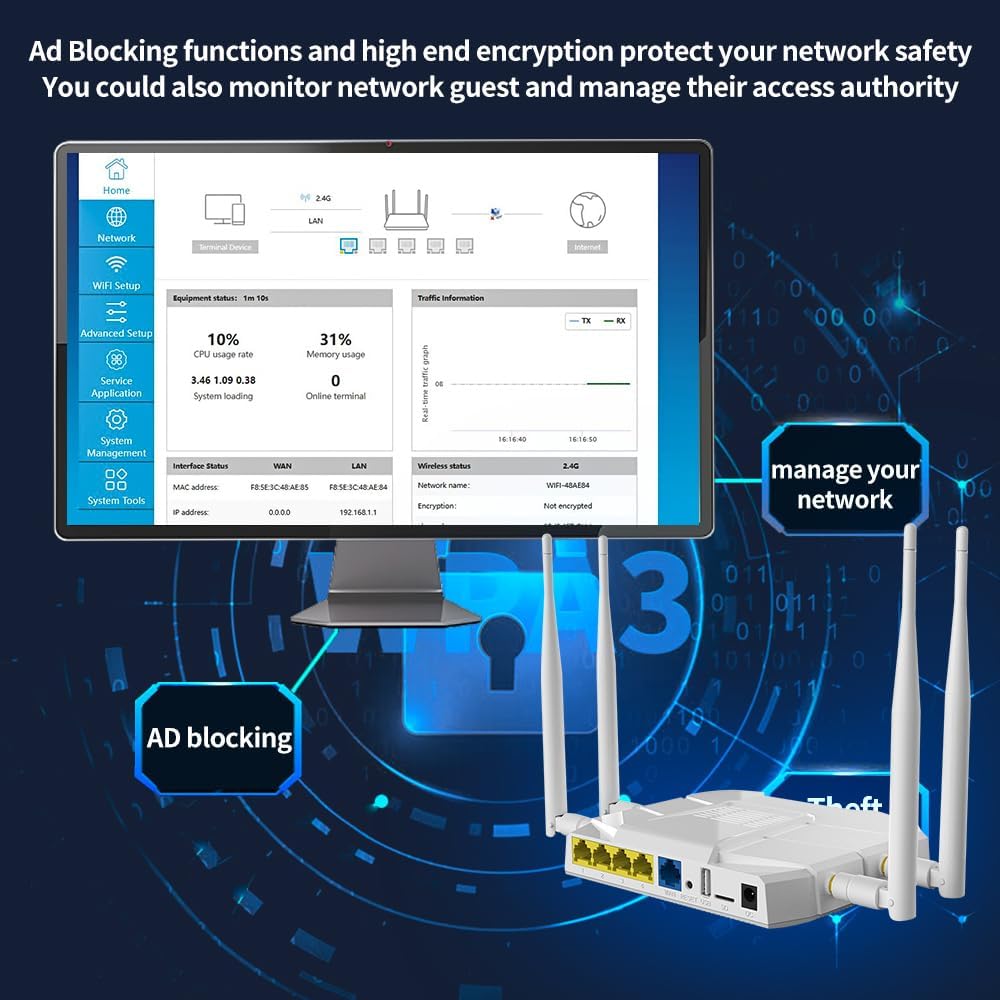 Wiflyer Blanco 4G LTE Router 1200Mbps Enrutador inalámbrico 4G LTE...