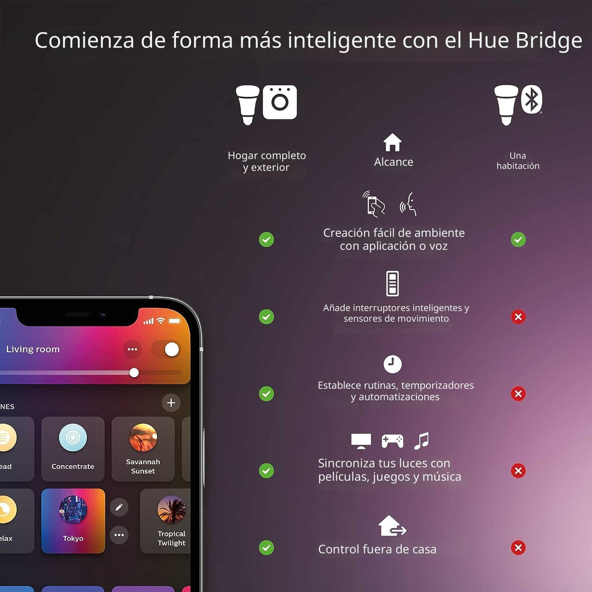 Enchufe inteligente Philips Hue, blanco - 1 paquete - Convierte cualquier luz en una luz inteligente - Controla con la aplicación Hue - Compatible con Alexa, Google Assistant y Apple HomeKit