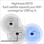 NETGEAR Nighthawk Satélite Adicional de Malla WiFi 6 AX3000, Satélite para MK72