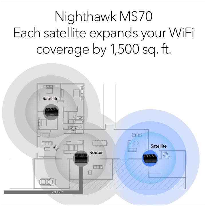 NETGEAR Nighthawk Satélite Adicional de Malla WiFi 6 de Doble Banda...