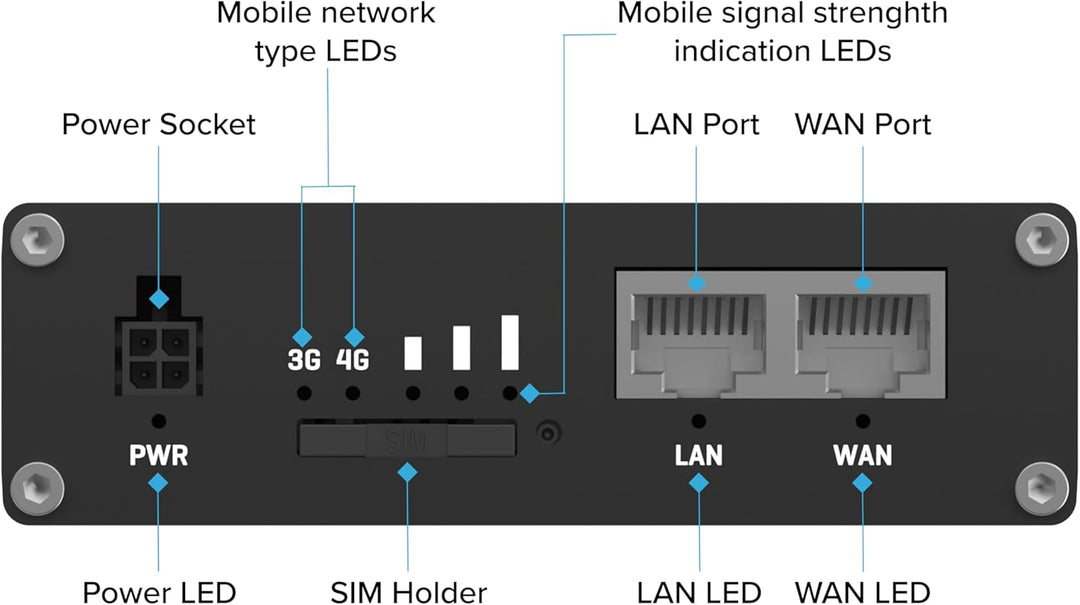 Teltonika RUT361 Industrial 4G LTE Router \u2013 Compact &amp; Rugg...