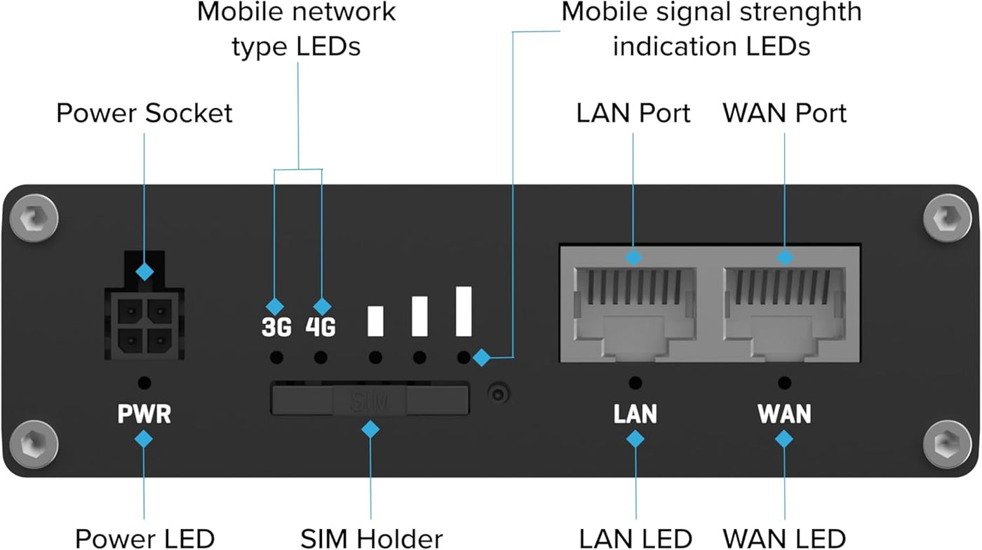 Teltonika RUT361 Industrial 4G LTE Router \u2013 Compact &amp; Rugg...