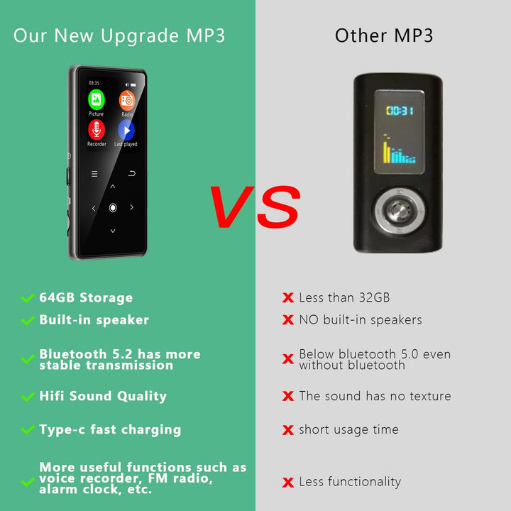 Reproductor MP3 de 64 GB con Bluetooth 5.2, reproductor de música A...