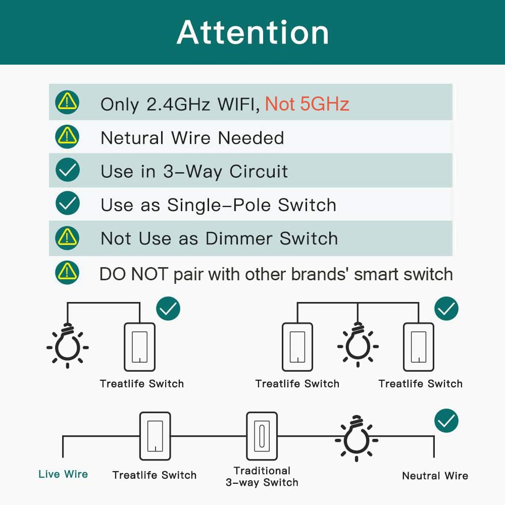 TREATLIFE Interruptor de luz inteligente de 3 vías, interruptor inteligente WiFi de 2.4 GHz compatible con Alexa, Google Home y SmartThings, control remoto, programación, requiere cable neutro, 1