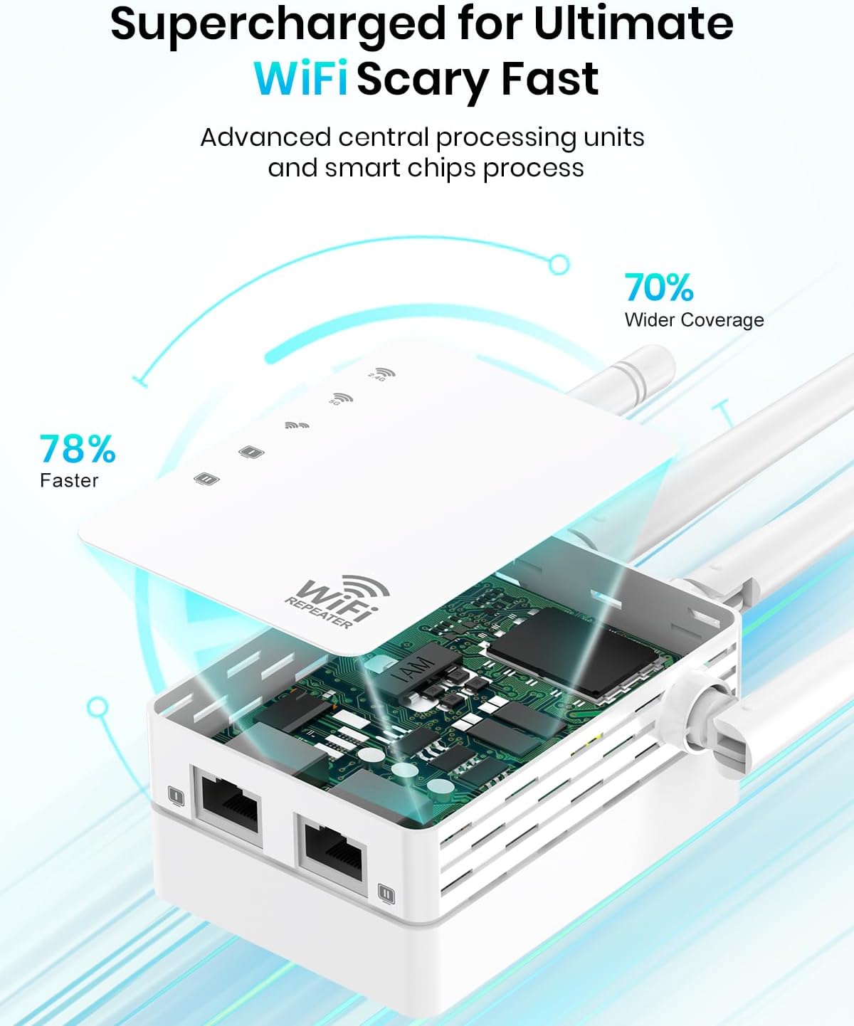 Amplificador de señal con extensor WiFi hasta 12880 pies