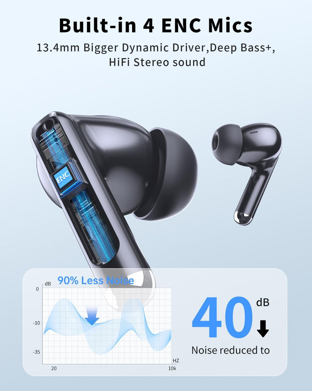 XIAOWTEK Auriculares inalámbricos, auriculares Bluetooth 5.4 con re...