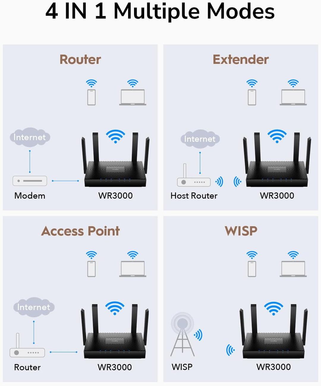 Cudy Router AX3000 WiFi 6 \u2013 802.11ax Router inalámbrico de dob...