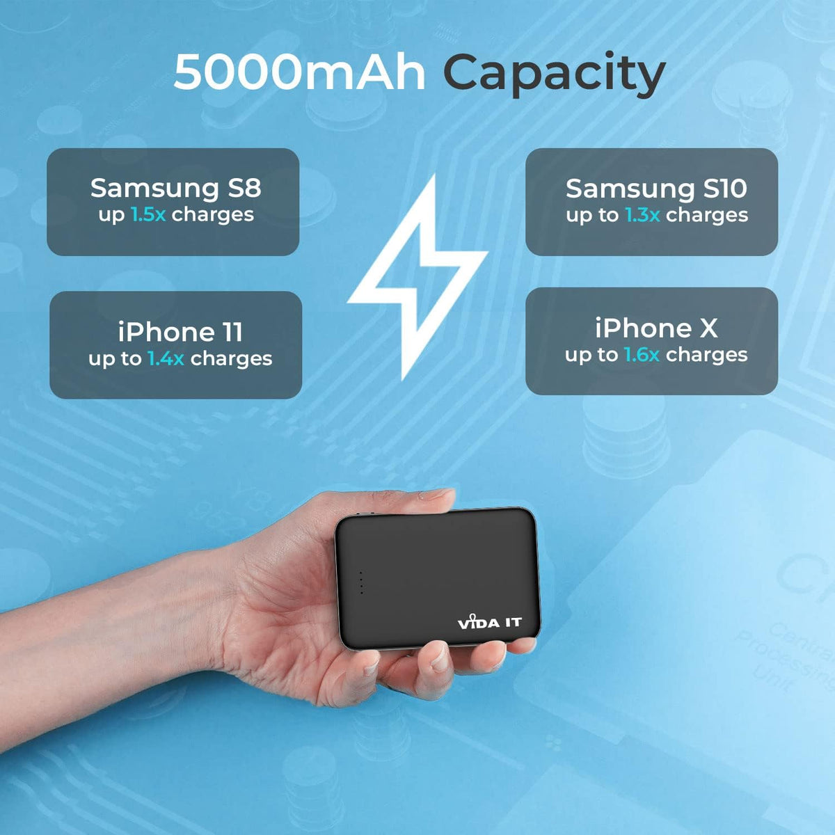 Vida IT Mini cargador portátil de 5000 mAh para iPhone Samsung celu...