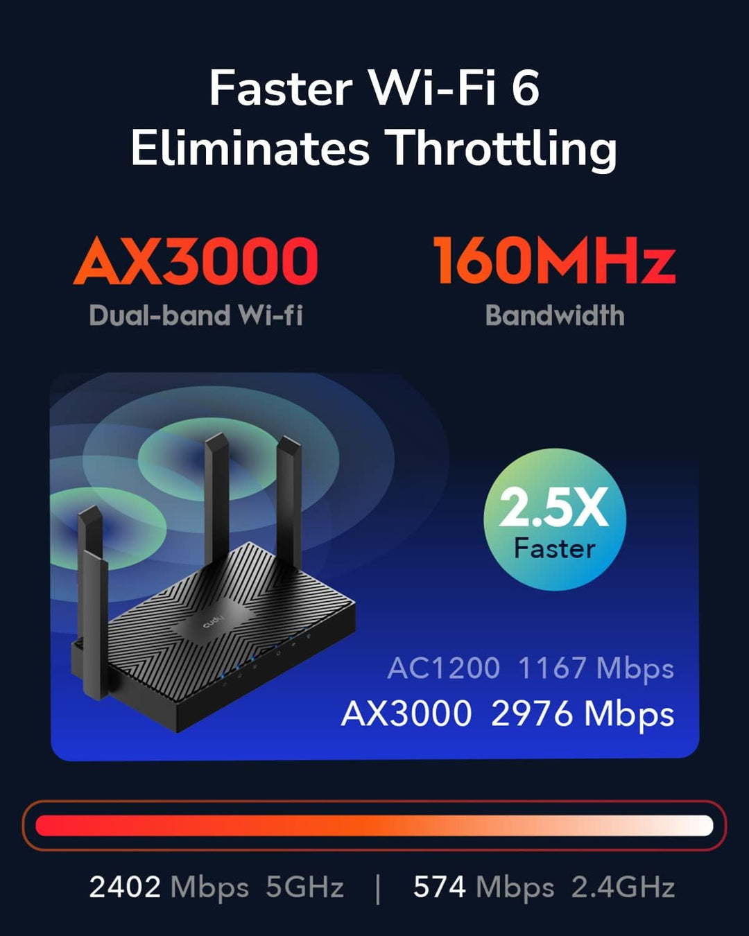 Cudy Router AX3000 WiFi 6 \u2013 802.11ax Router inalámbrico de dob...
